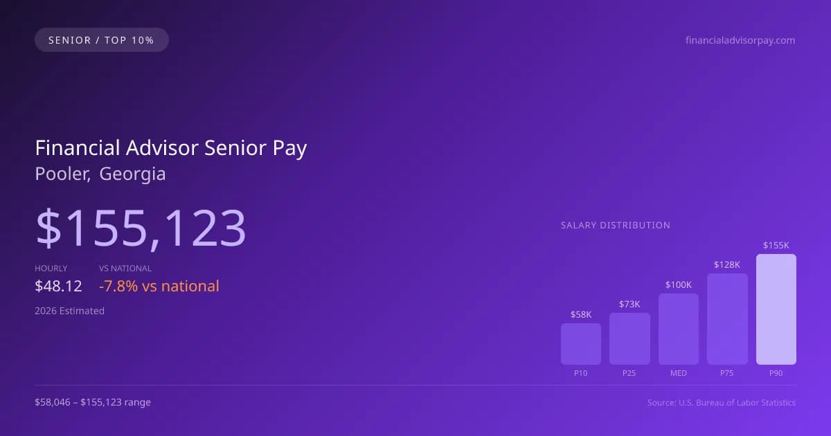 Financial Advisor Senior Salary in Pooler, GA — 2026 est., based on 2025 BLS