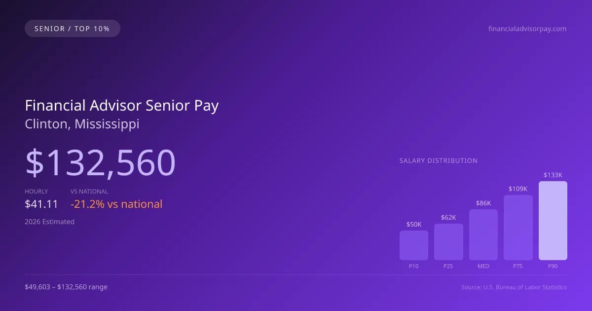 Financial Advisor Senior Salary in Clinton, MS — 2026 est., based on 2025 BLS