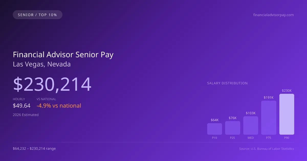 Financial Advisor Senior Salary in Las Vegas, NV — 2026 est., based on 2025 BLS