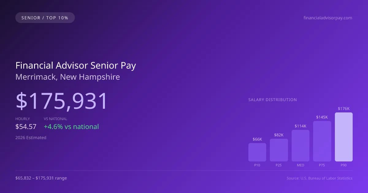 Financial Advisor Senior Salary in Merrimack, NH — 2026 est., based on 2025 BLS