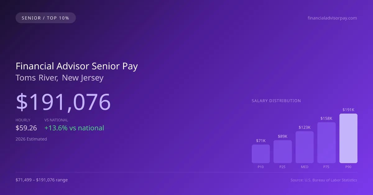 Financial Advisor Senior Salary in Toms River, NJ — 2026 est., based on 2025 BLS