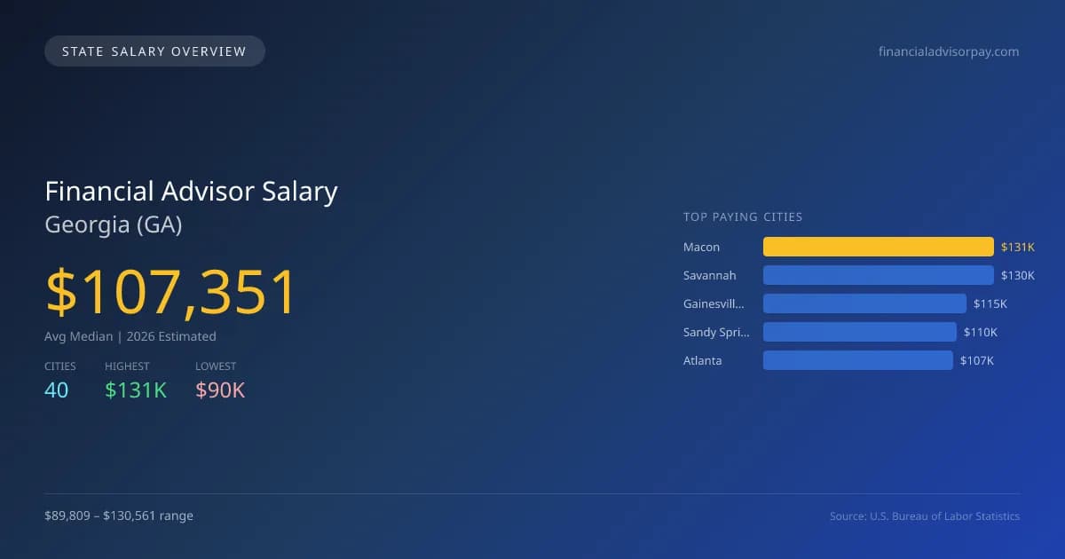 Financial Advisor Salary in Georgia - 2025 BLS Data Infographic