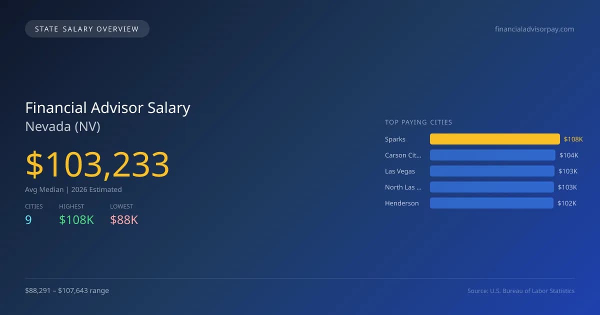 Financial Advisor Salary in Nevada - 2025 BLS Data Infographic