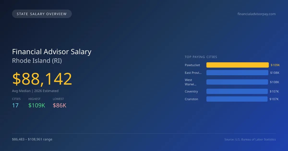 Financial Advisor Salary in Rhode Island - 2025 BLS Data Infographic