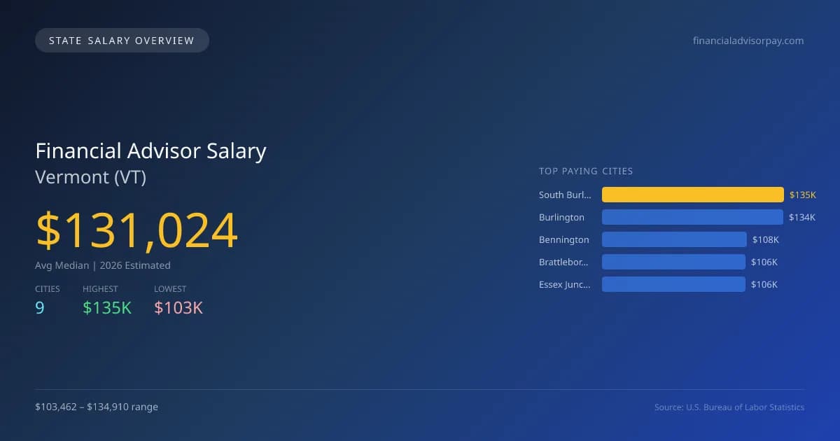 Financial Advisor Salary in Vermont - 2025 BLS Data Infographic
