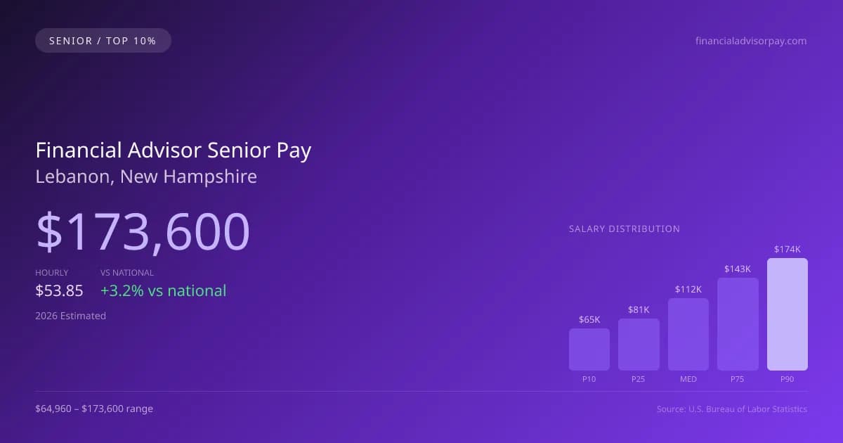 Financial Advisor Senior Salary in Lebanon, NH — 2026 est., based on 2025 BLS