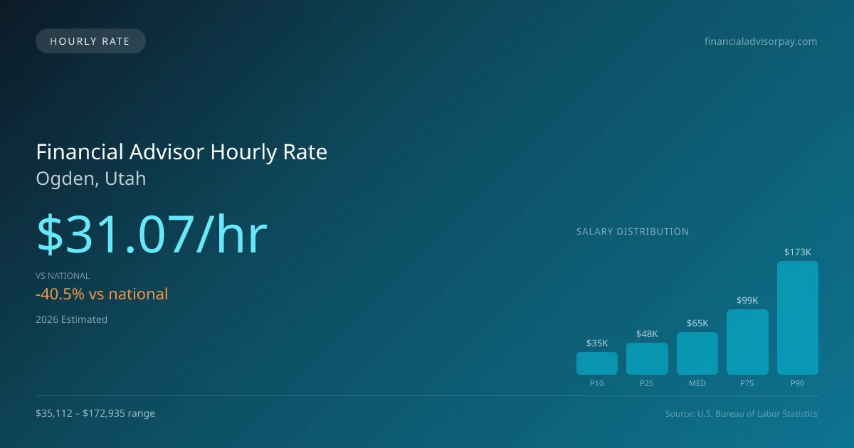 Financial Advisor Hourly Rate in Ogden, UT — 2026 est., based on 2025 BLS