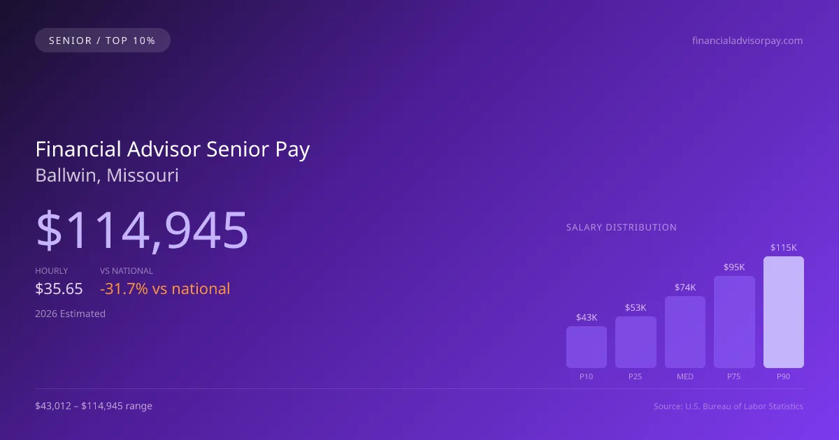 Financial Advisor Senior Salary in Ballwin, MO — 2026 est., based on 2025 BLS